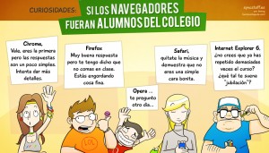 Si los navegadores web fueran alumnos